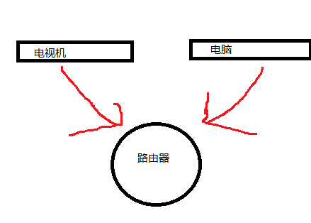 智能電視可以安裝迅雷_電視迅雷智能安裝可以下載嗎_電視迅雷智能安裝可以卸載嗎