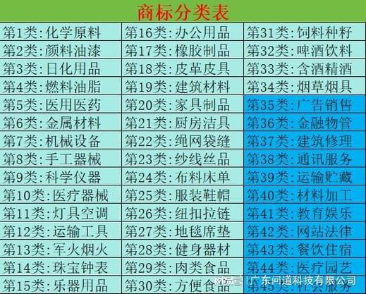 注冊商標大類和小類的區別_商標注冊了大類其他小類可以用嗎_注冊商標大類和小類