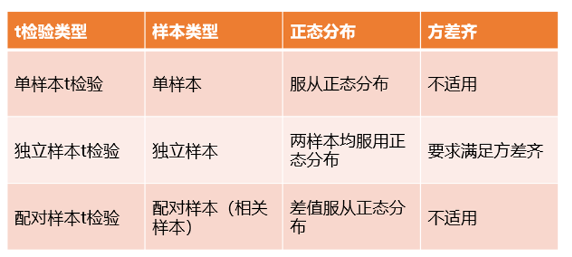 樣本獨立性t檢驗條件_檢驗樣本獨立性_兩獨立樣本t檢驗的使用條件包括