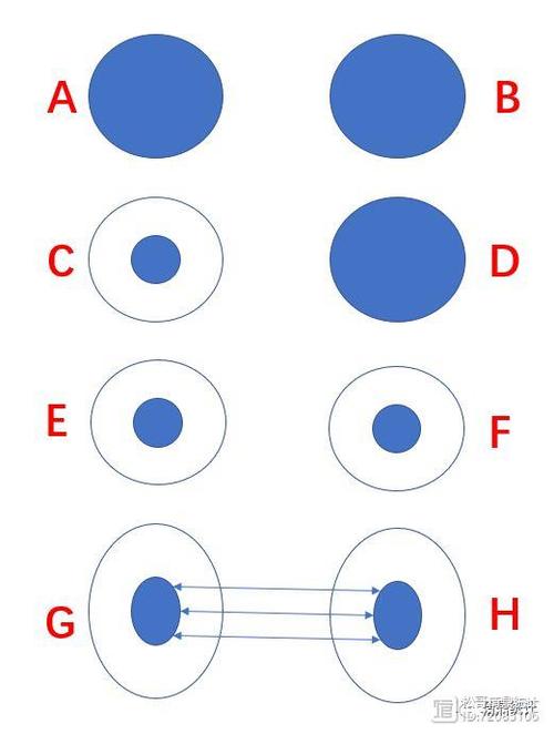 兩獨立樣本t檢驗的使用條件包括_檢驗樣本獨立性_樣本獨立性t檢驗條件