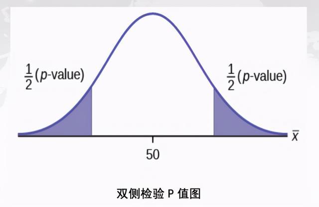 采用獨立樣本t檢驗_兩獨立樣本t檢驗的使用條件包括_樣本獨立性t檢驗條件