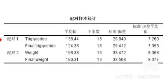 采用獨立樣本t檢驗_兩獨立樣本t檢驗的使用條件包括_樣本獨立性t檢驗條件