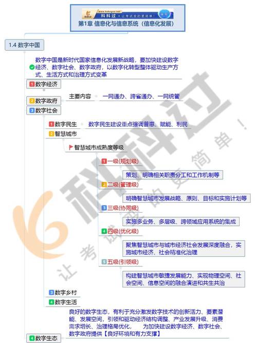 教學管理系統高層業務流程圖_信息系統項目管理師教程_信息項目系統管理師