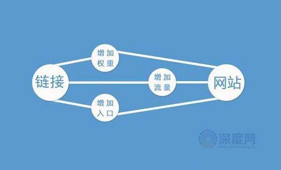 網(wǎng)站外部鏈接數(shù)_外部鏈接數(shù)量怎么查詢_外部鏈接一般使用什么路徑