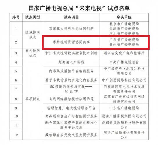 上海電視怎么開_上海有線電視開戶費多少錢_上海有線電視開通流程