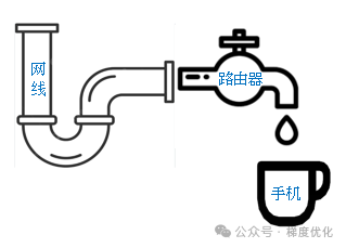 無線器接移動路由網絡可以用嗎_移動wifi接路由器_移動網絡可以接無線路由器