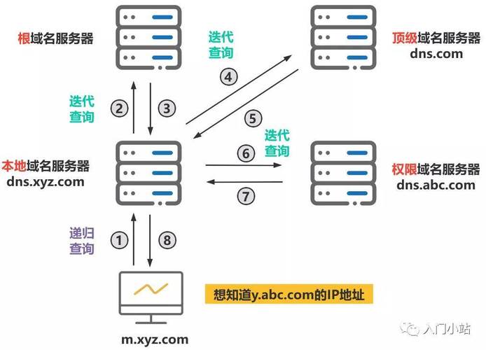 動態域名解析有什么用_頂級域名動態解析_動態域名解析會限制速度嗎