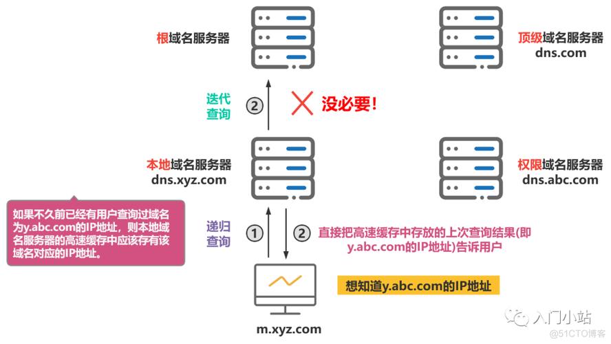 頂級域名動態解析_動態域名解析會限制速度嗎_動態域名解析有什么用