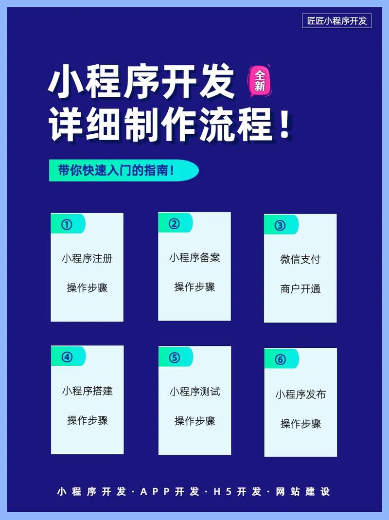 微信小程序開發者代碼_微信開發者工具開發小程序代碼_微信開發代碼全部