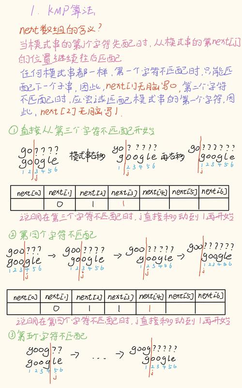 串匹配算法的本質_串的模式匹配算法實驗心得_串的模式匹配算法是指