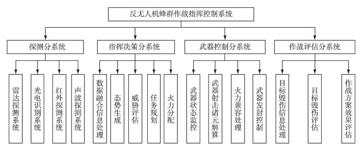 計算機有過哪些系統_計算機系統包含哪些系統_計算機系統randy