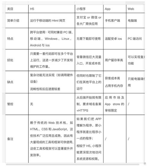 app軟件和小程序的區別_app小程序區別_小程序和app有啥區別