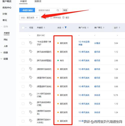 否定關(guān)鍵詞存檔還會否定嗎_整個(gè)賬戶否定關(guān)鍵詞_否定賬號