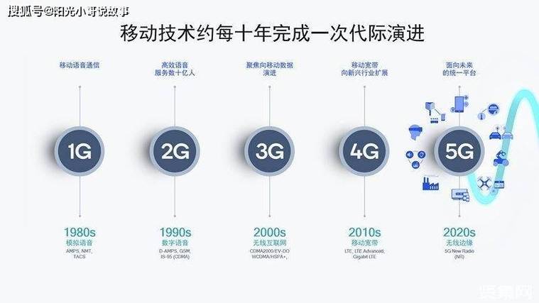 移動(dòng)通信技術(shù)問題_第三代移動(dòng)通信技術(shù)在什么時(shí)候出現(xiàn)_移動(dòng)技術(shù)是什么意思