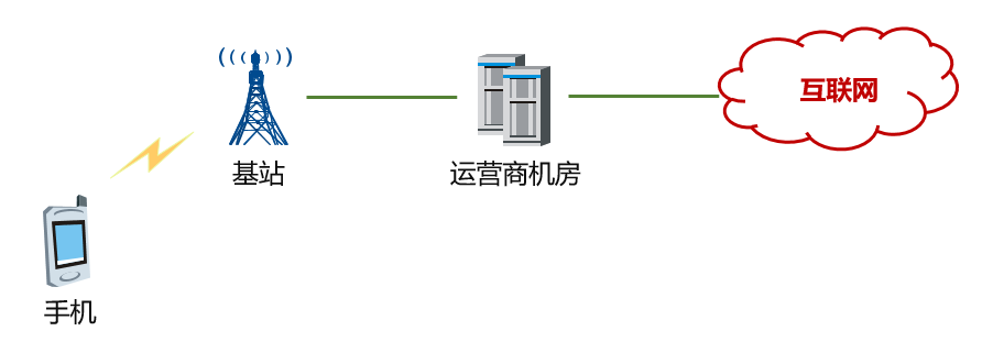 寬帶老斷移動解決網是什么意思_移動寬帶老是斷網解決_寬帶老斷移動解決網是什么原因