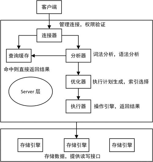 數據庫 權限表設計_權限庫表數據設計怎么做_權限管理表數據庫設計