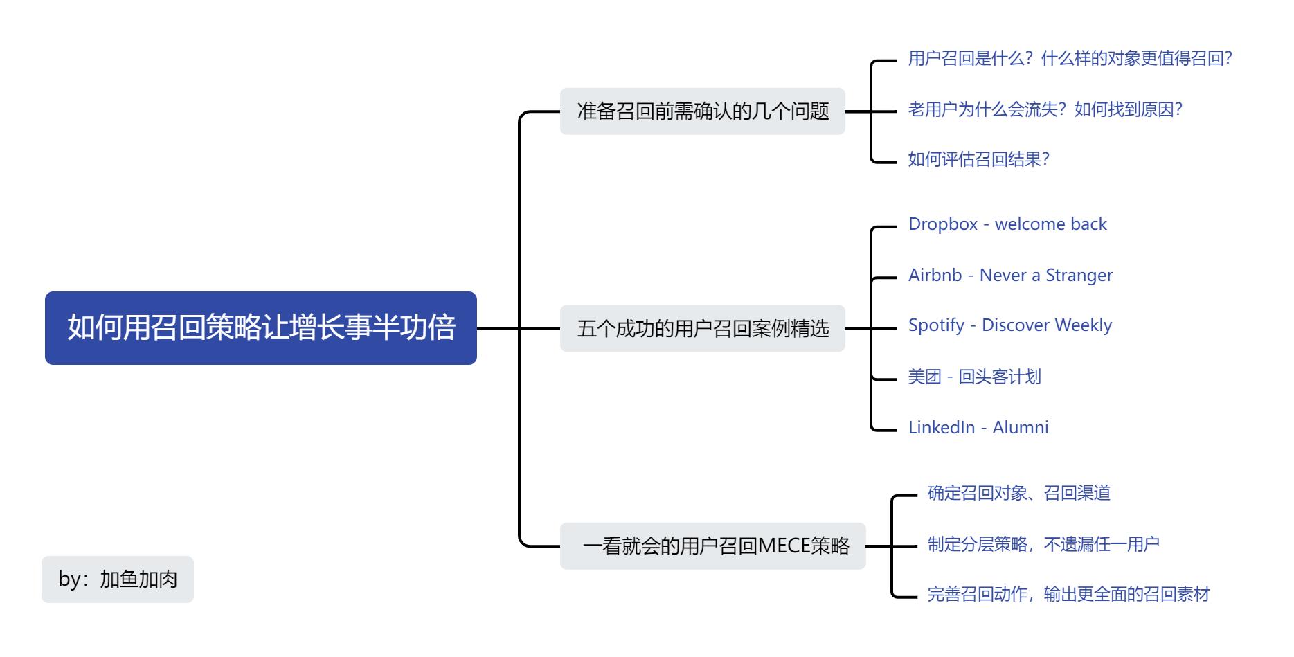 直接影響電子郵件推廣的最終效果是_電子郵件推廣名詞解釋_電子郵件推廣效果的評價指標