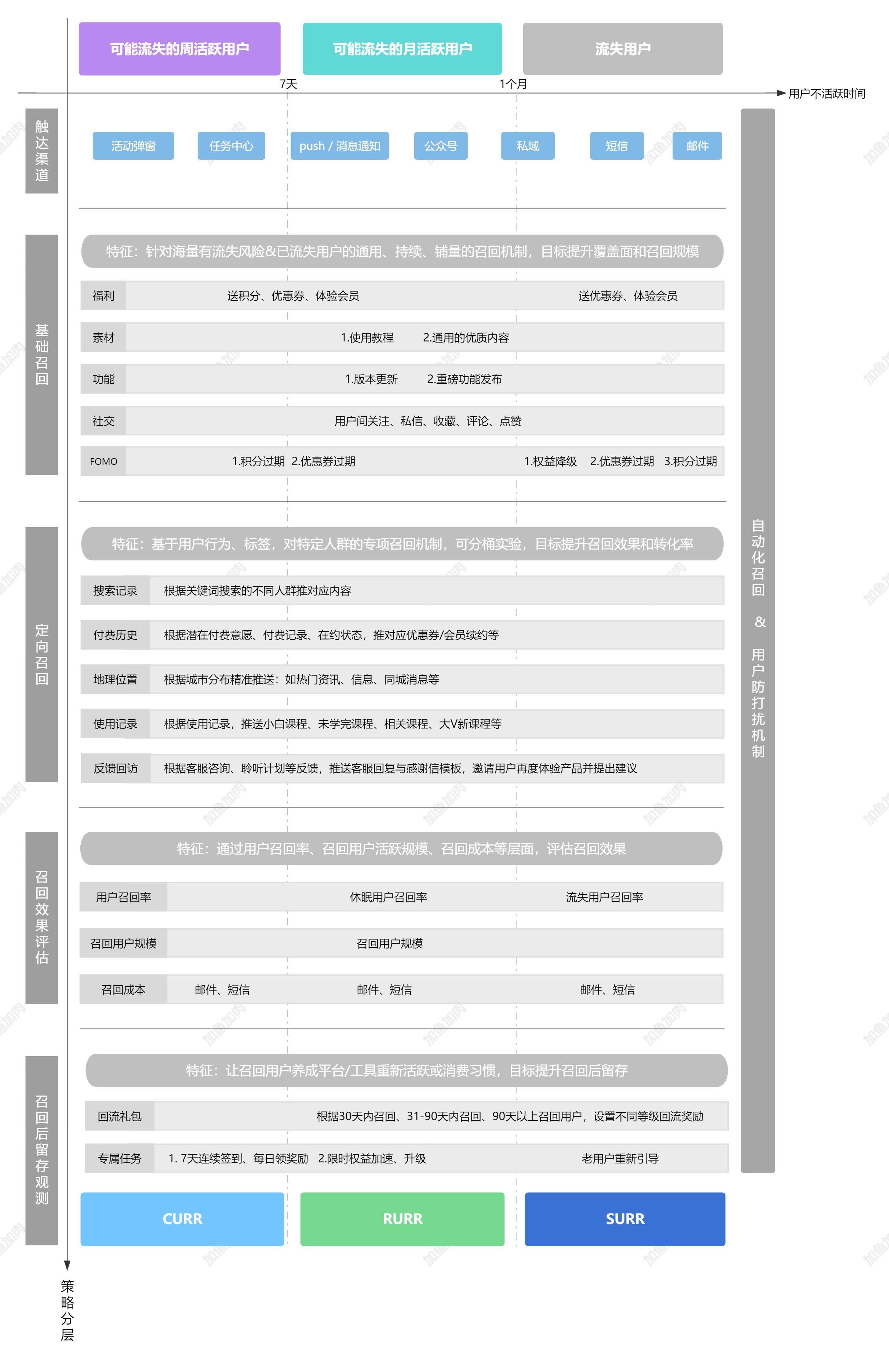 直接影響電子郵件推廣的最終效果是_電子郵件推廣名詞解釋_電子郵件推廣效果的評價指標
