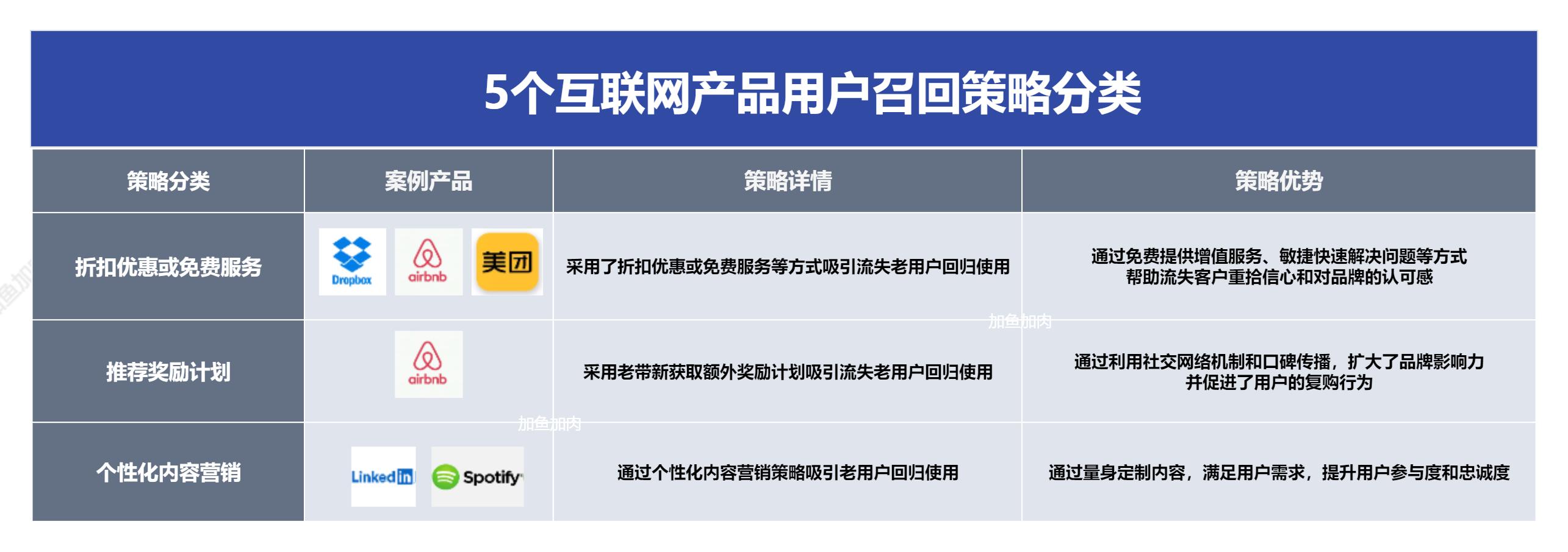 直接影響電子郵件推廣的最終效果是_電子郵件推廣名詞解釋_電子郵件推廣效果的評價指標