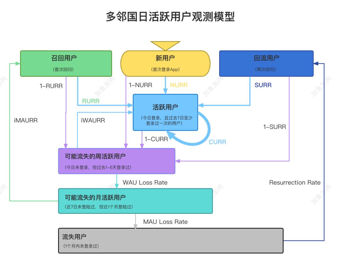 電子郵件推廣效果的評價指標_電子郵件推廣名詞解釋_直接影響電子郵件推廣的最終效果是