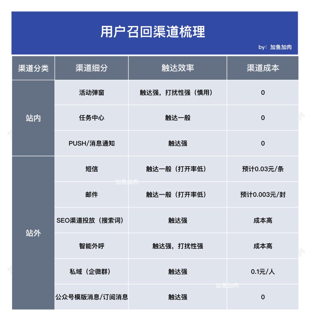 電子郵件推廣效果的評價指標_電子郵件推廣名詞解釋_直接影響電子郵件推廣的最終效果是