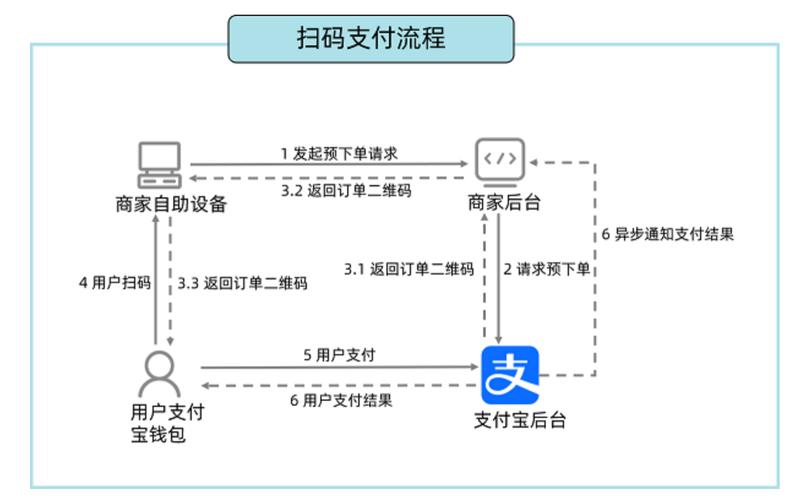 打開網(wǎng)頁跳出支付寶_點(diǎn)開網(wǎng)頁跳轉(zhuǎn)支付寶_網(wǎng)頁跳到支付寶
