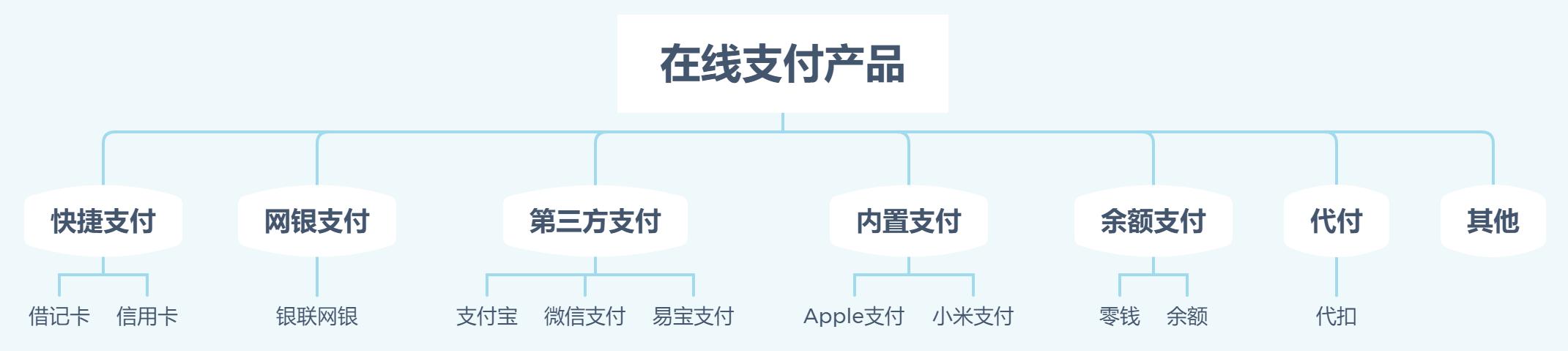 付款方式包括_t t 付款方式有幾種_付款方式有幾種l/c