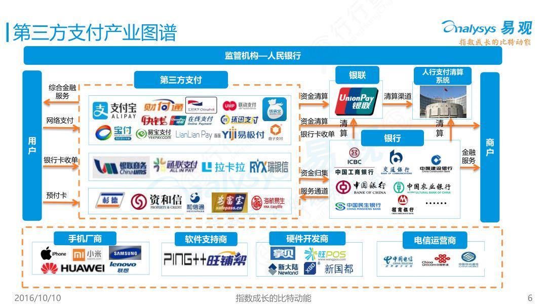 t t 付款方式有幾種_付款方式有幾種l/c_付款方式包括
