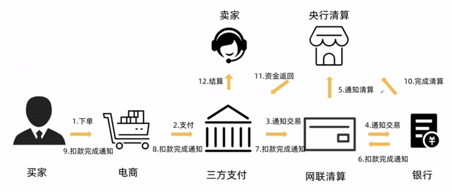 t t 付款方式有幾種_付款方式有幾種l/c_付款方式包括