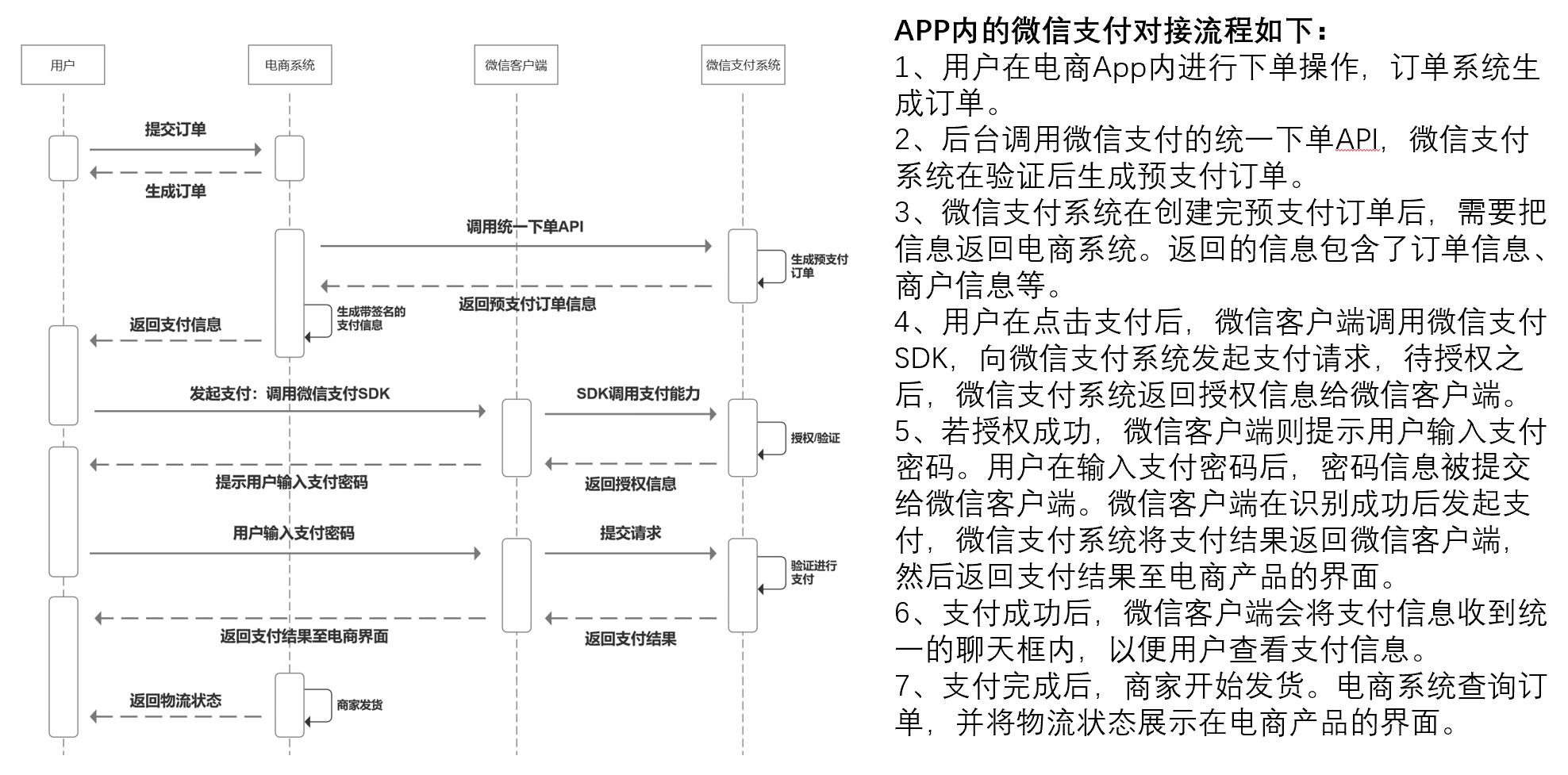 付款方式有幾種l/c_付款方式包括_t t 付款方式有幾種