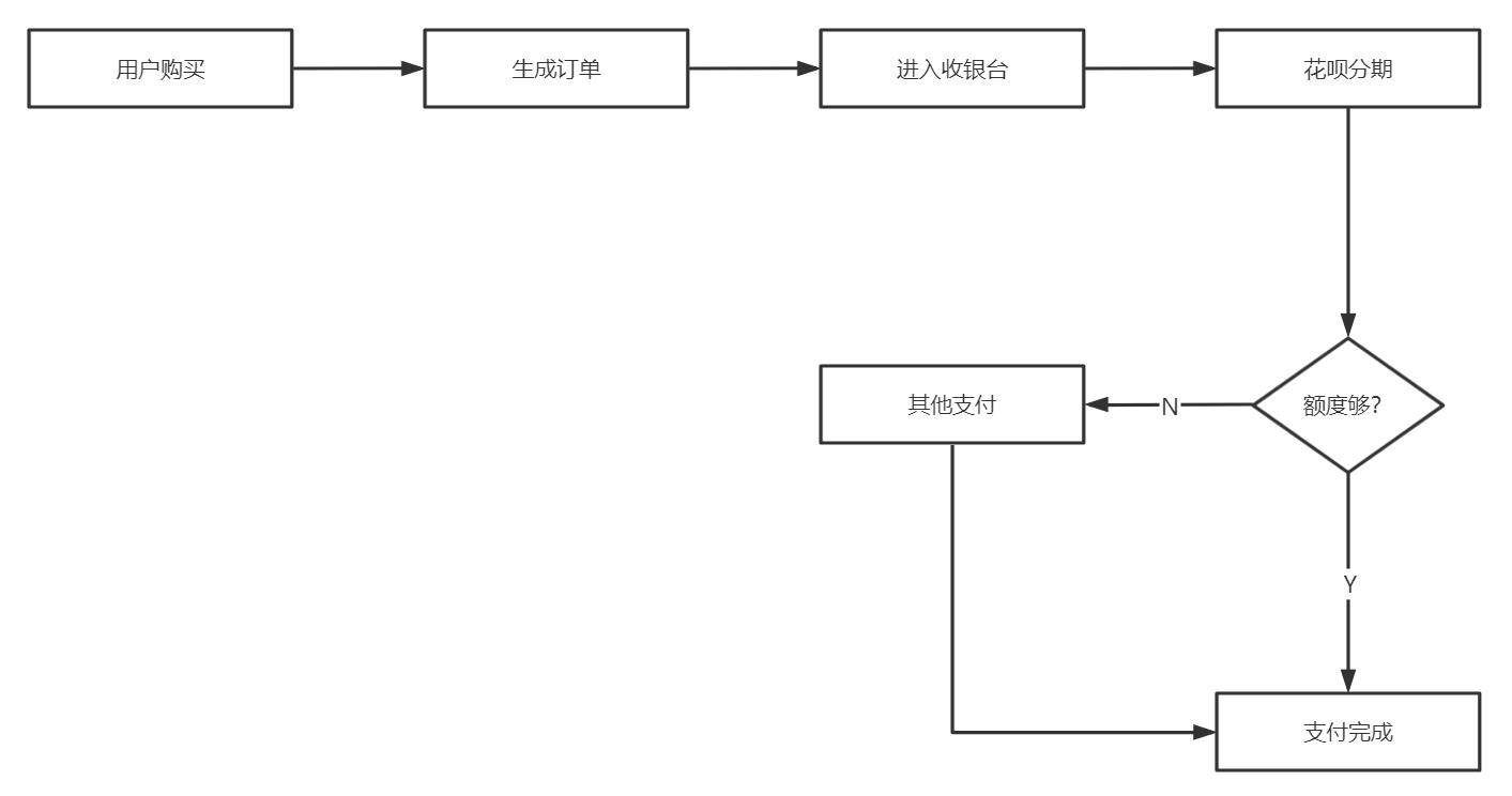 付款方式有幾種l/c_t t 付款方式有幾種_付款方式包括