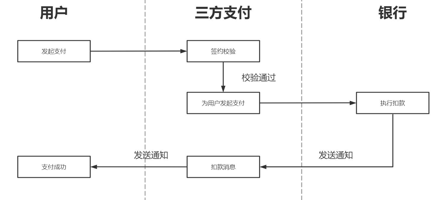 t t 付款方式有幾種_付款方式包括_付款方式有幾種l/c