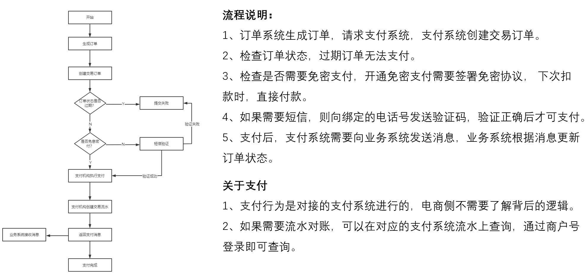 t t 付款方式有幾種_付款方式包括_付款方式有幾種l/c