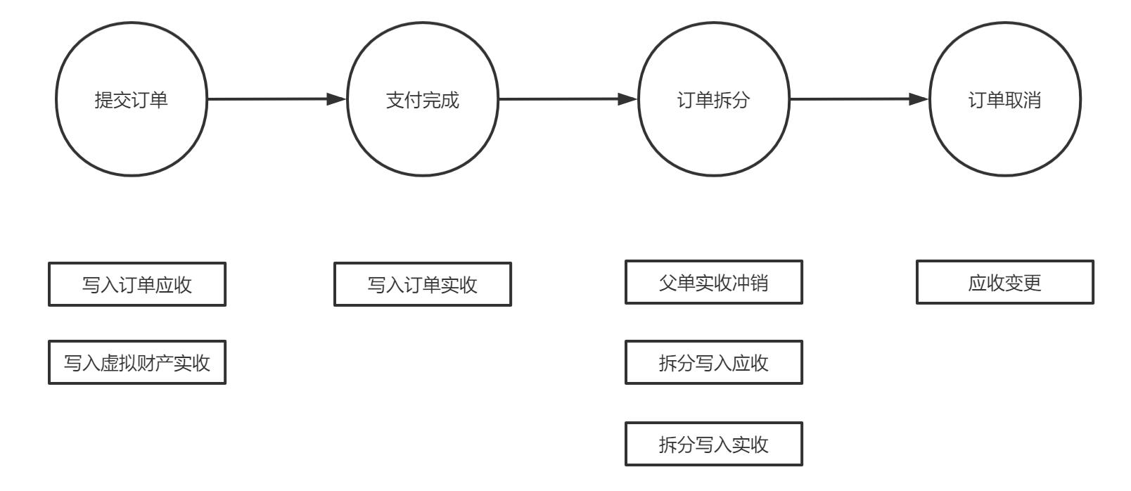 付款方式包括_付款方式有幾種l/c_t t 付款方式有幾種