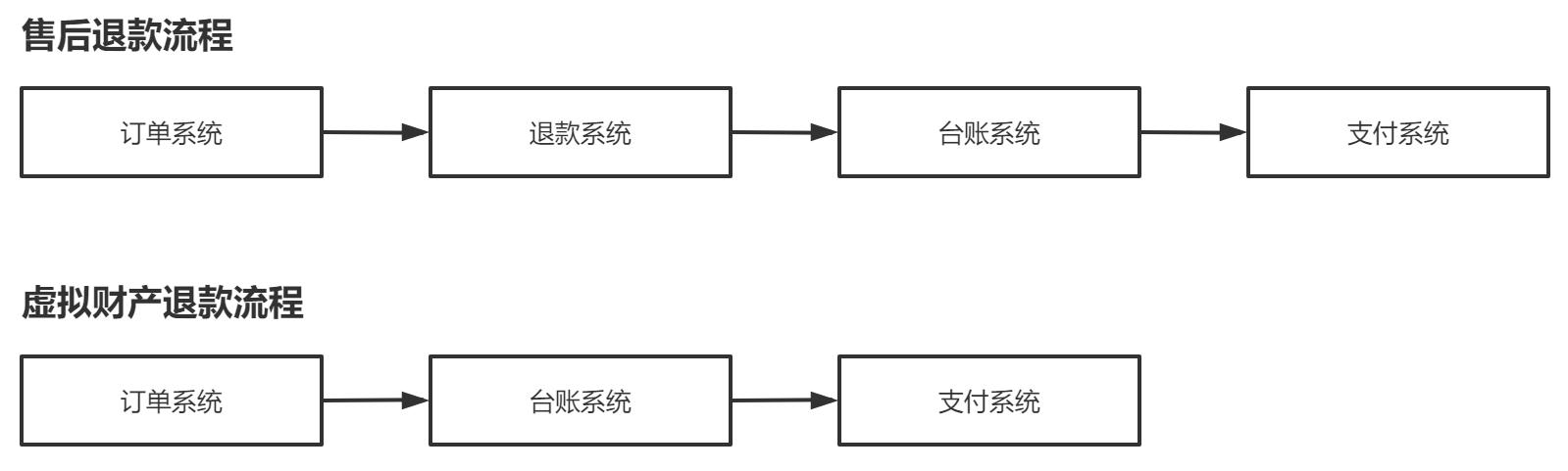 t t 付款方式有幾種_付款方式包括_付款方式有幾種l/c
