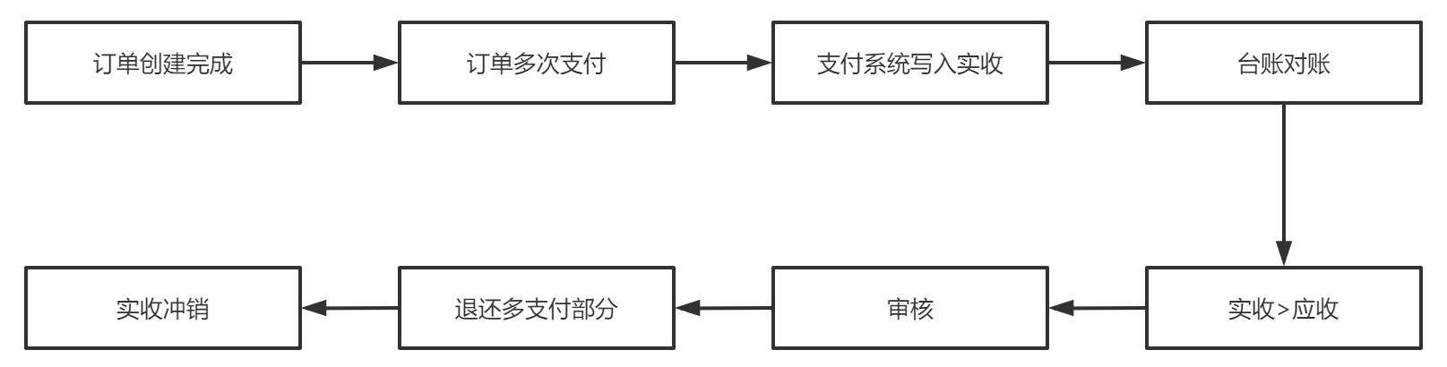 付款方式有幾種l/c_付款方式包括_t t 付款方式有幾種