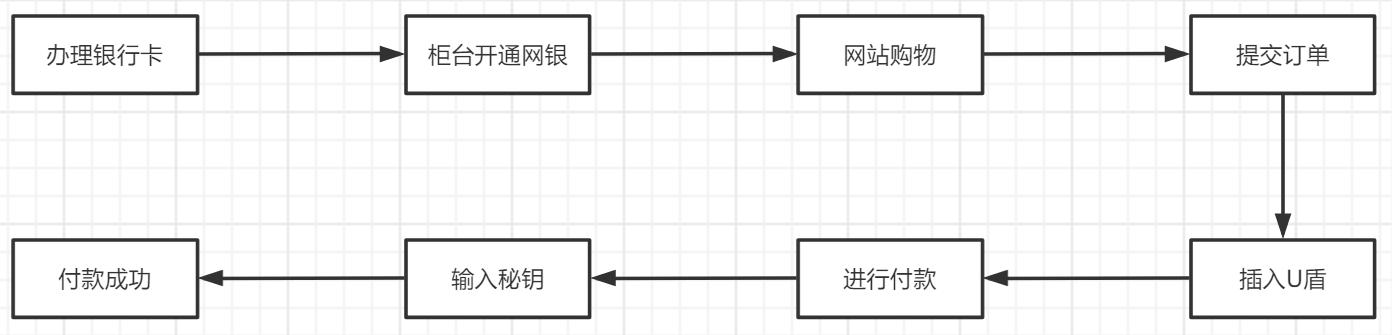 付款方式包括_付款方式有幾種l/c_t t 付款方式有幾種