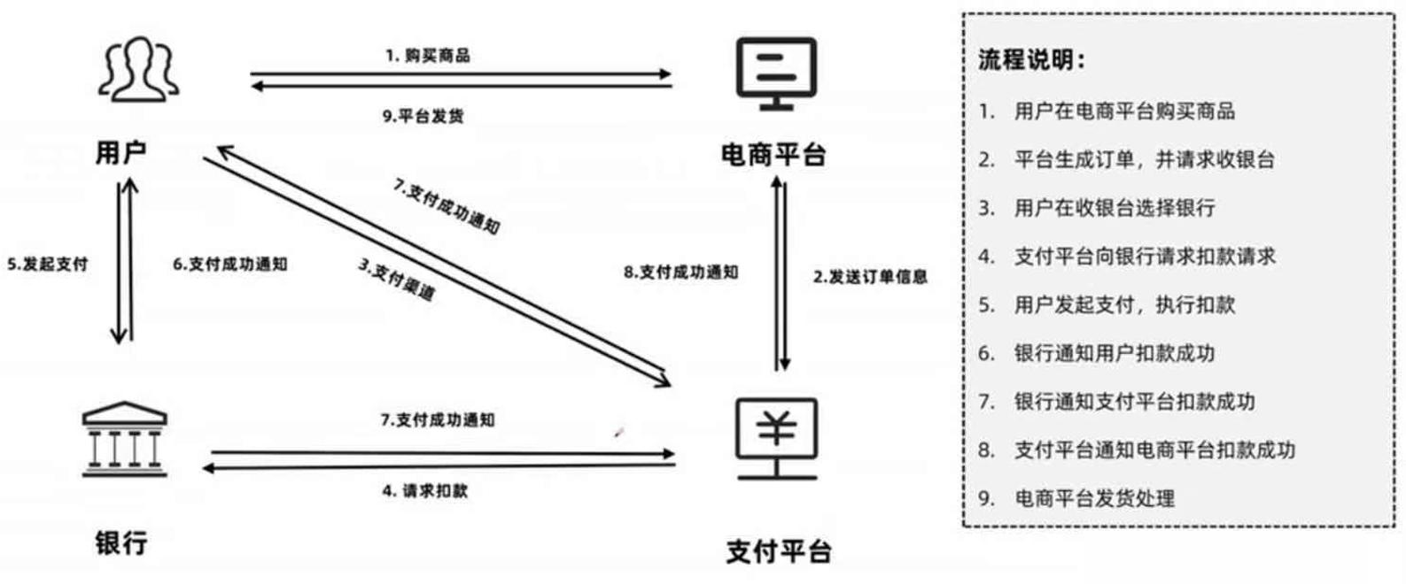 t t 付款方式有幾種_付款方式包括_付款方式有幾種l/c
