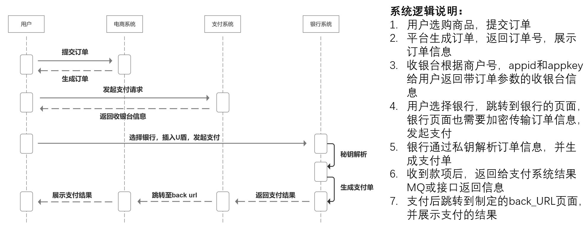 付款方式有幾種l/c_t t 付款方式有幾種_付款方式包括
