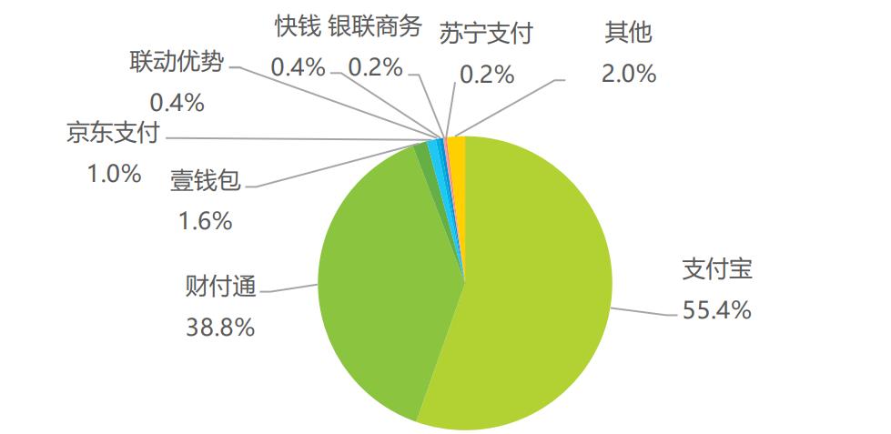 付款方式有幾種l/c_付款方式包括_t t 付款方式有幾種