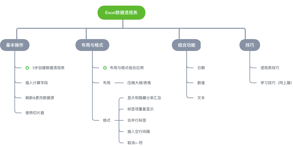 創建版本庫_創建版本號和刪除版本號_此文件是由較高版本的excel創建的