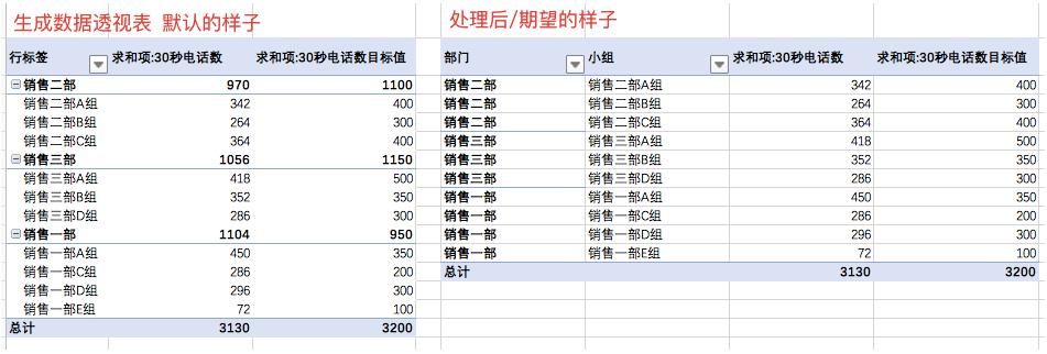 創建版本庫_創建版本號和刪除版本號_此文件是由較高版本的excel創建的