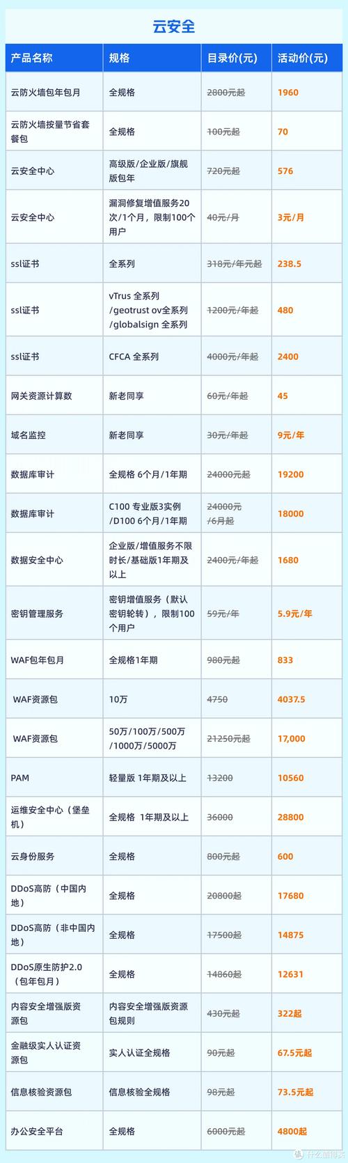 阿里云代理服務_怎么用阿里云服務器代理上網_阿里云做代理服務器