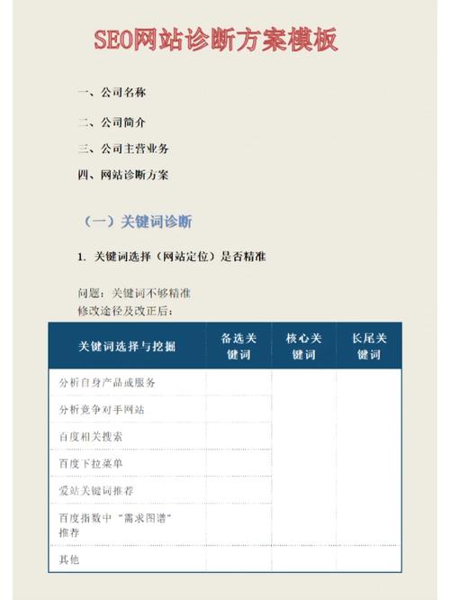 單頁面優(yōu)化方法_頁面優(yōu)化內(nèi)容包含哪些_頁面優(yōu)化方式