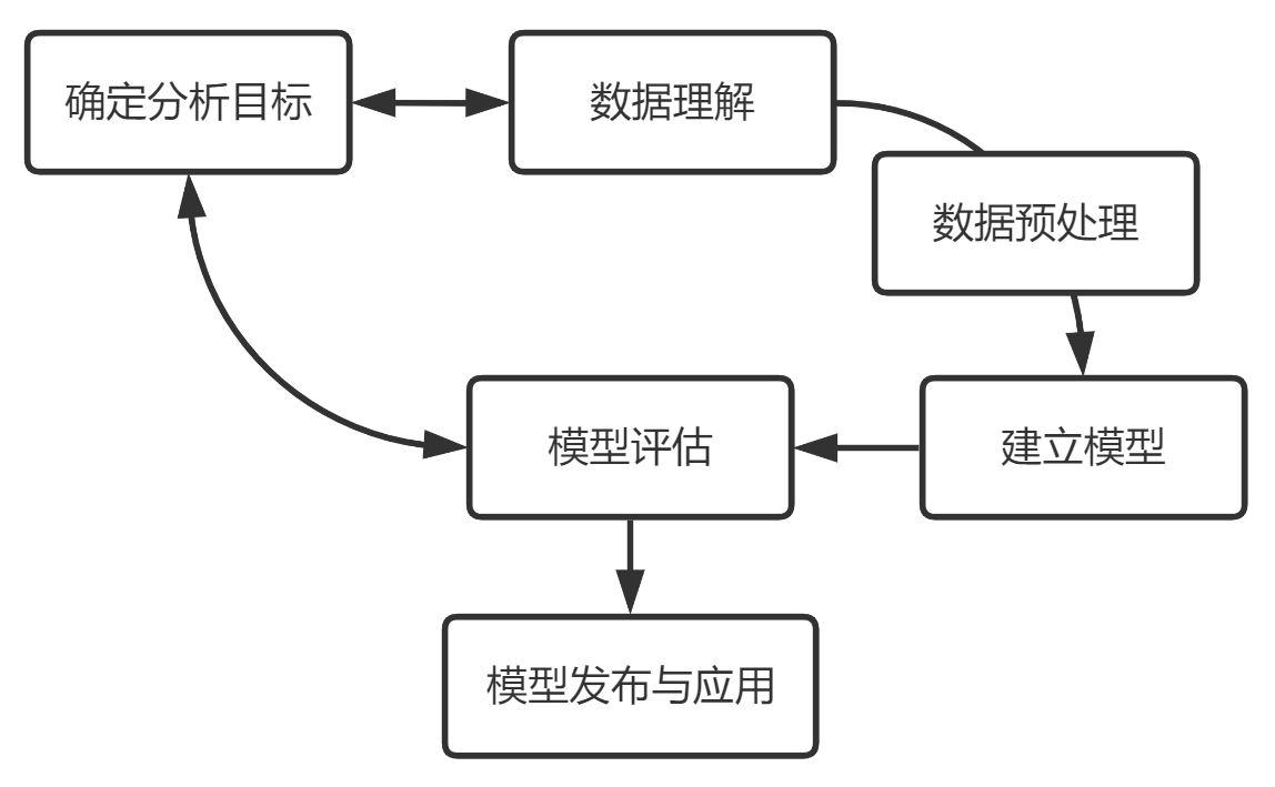概念模型數(shù)據(jù)庫_數(shù)據(jù)庫概念模型設計怎么寫_數(shù)據(jù)庫概念模型與er圖