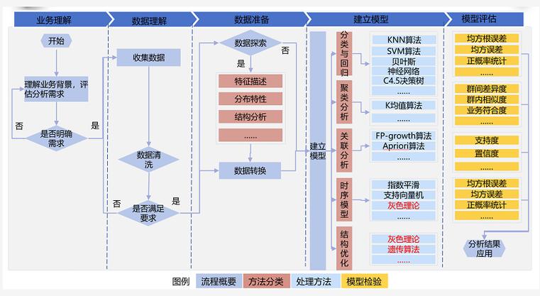 概念模型數(shù)據(jù)庫_數(shù)據(jù)庫概念模型設計怎么寫_數(shù)據(jù)庫概念模型與er圖