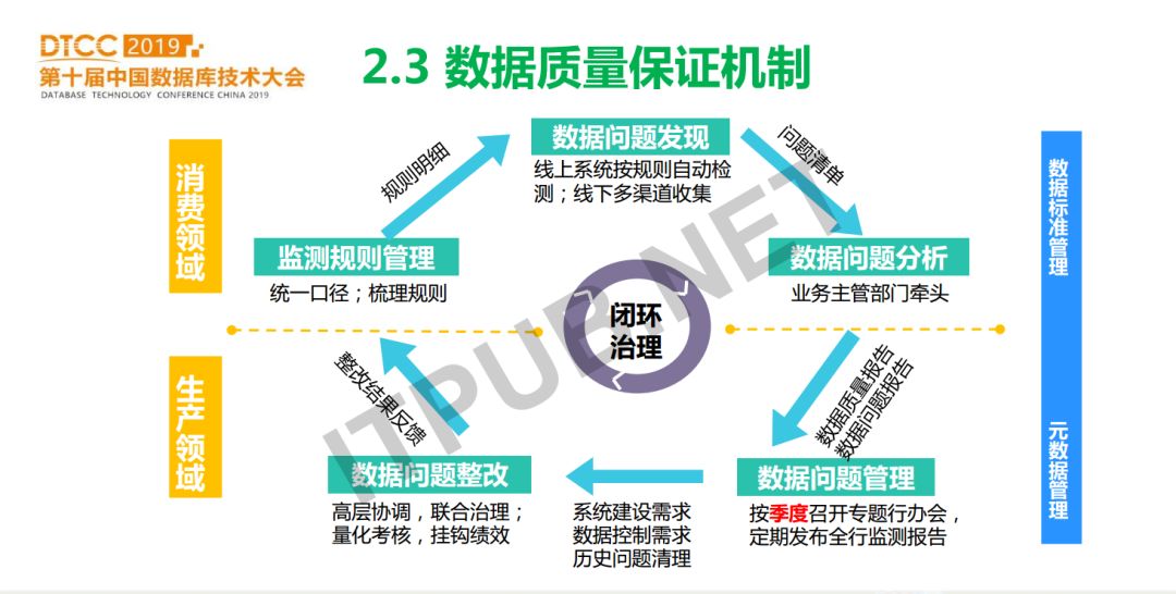 概念模型數據庫_數據庫模型概念模型_數據庫概念模型與er圖