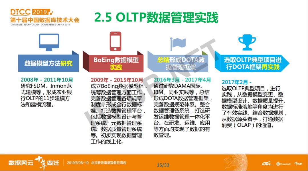 數據庫概念模型與er圖_概念模型數據庫_數據庫模型概念模型