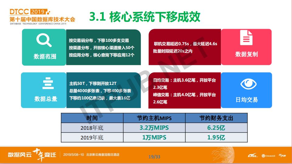 數據庫模型概念模型_數據庫概念模型與er圖_概念模型數據庫