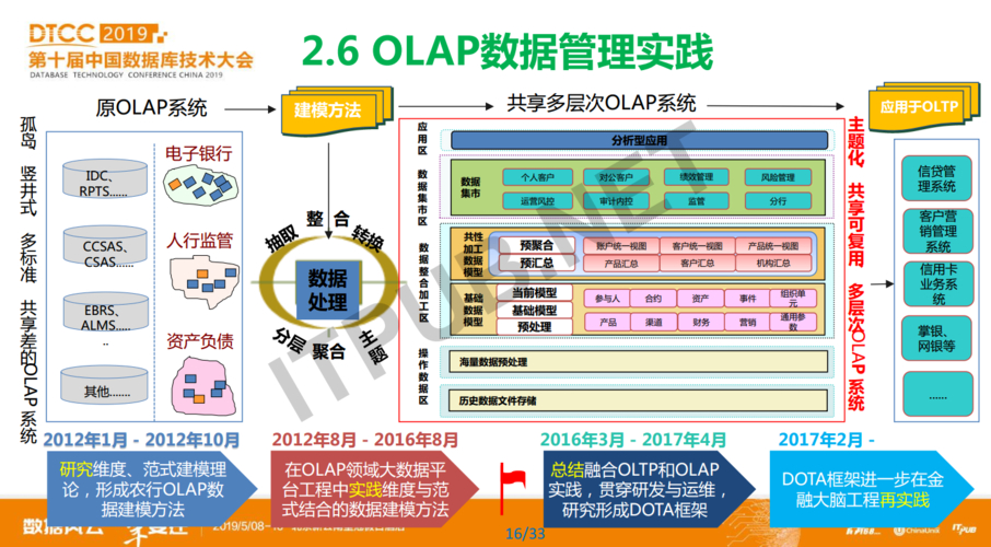 概念模型數據庫_數據庫概念模型與er圖_數據庫模型概念模型